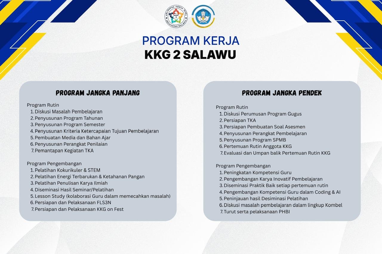 Program Kerja KKG 2 Salawu